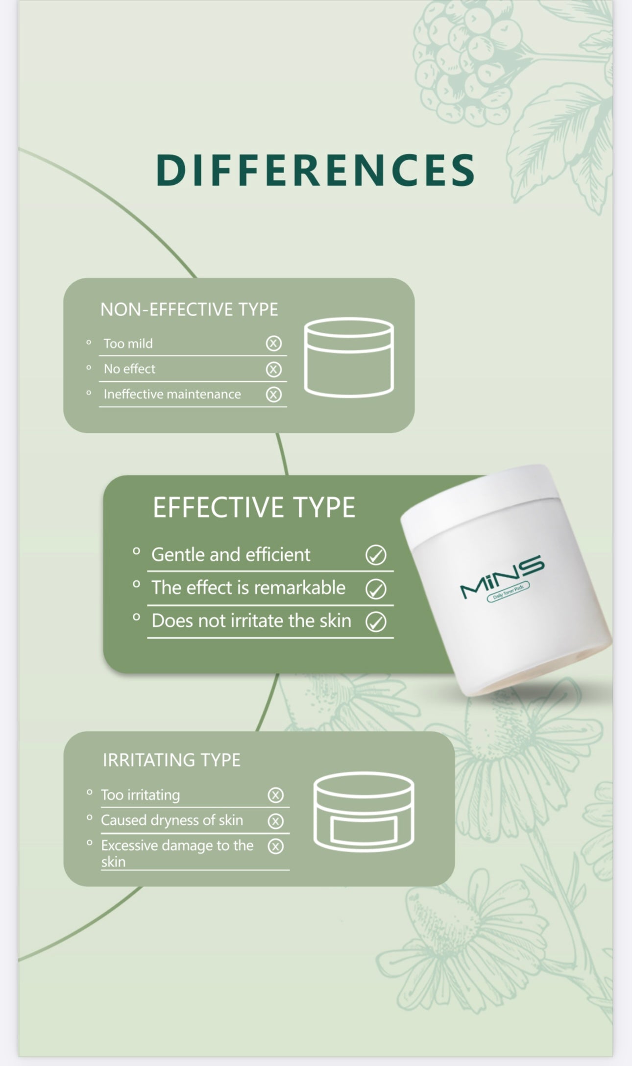 MINS Daily Cleansing Gel and Toner Pads