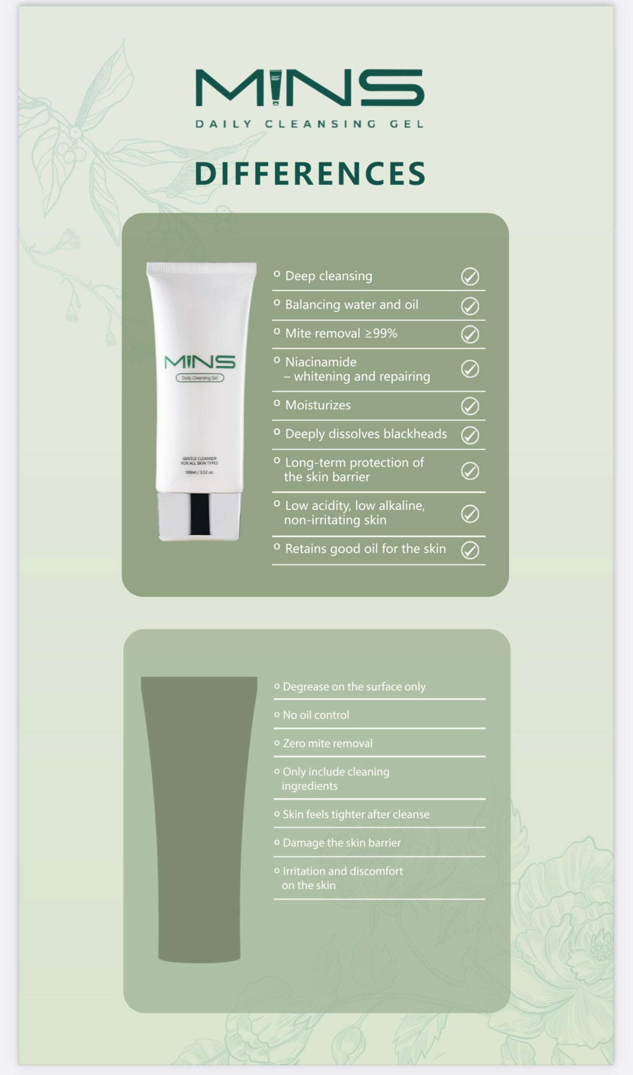 MINS Daily Cleansing Gel and Toner Pads